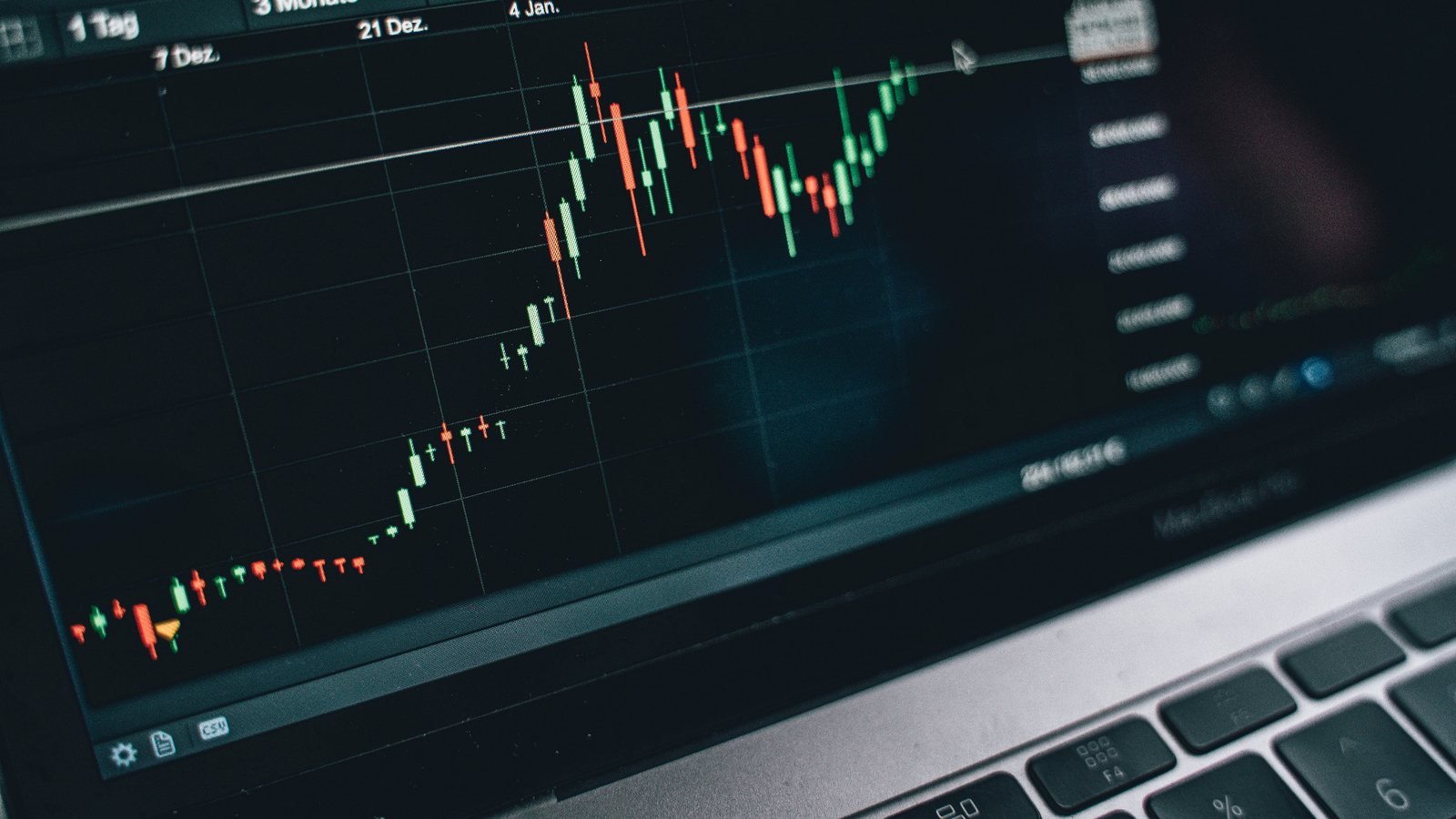 Indicadores de trading