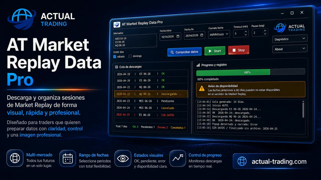 Presentación promocional de AT Market Replay Data Pro